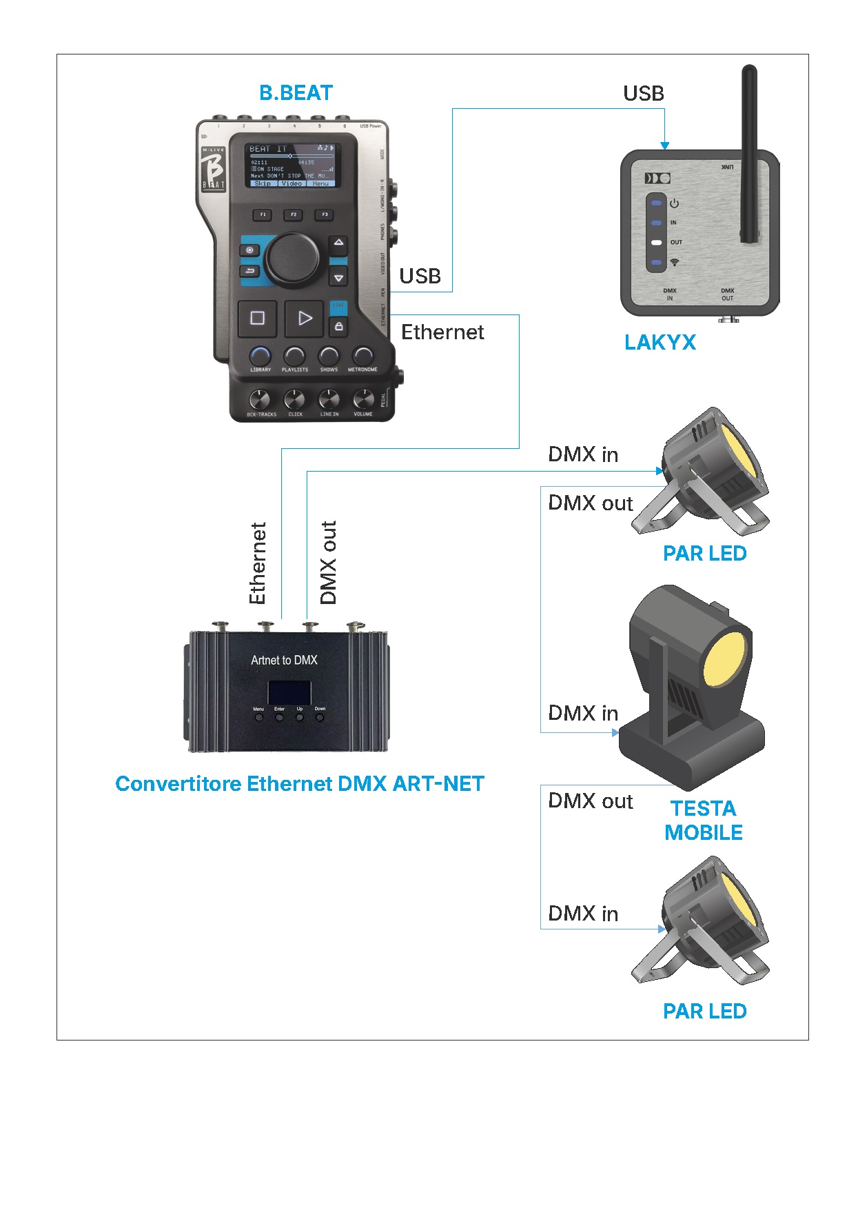 Art-Net connection diagram