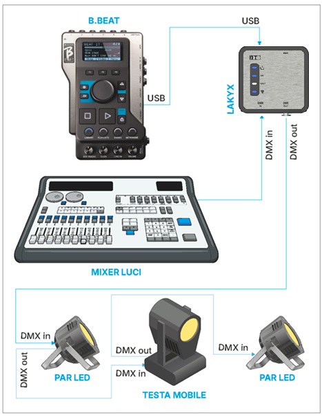 BYPASS mode diagram