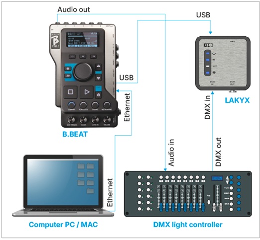 DMX recording diagram from an external console