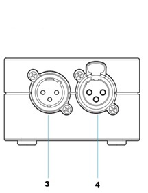 View of the DMX IN and DMX OUT connectors